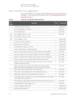 Предварительный просмотр 10 страницы Keysight N5241BU-205 Installation Note