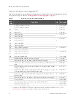 Предварительный просмотр 9 страницы Keysight N5241BU-622 Installation Note