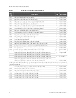 Предварительный просмотр 11 страницы Keysight N5241BU-622 Installation Note