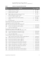 Preview for 12 page of Keysight N5244AU- H29 Installation Note