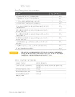 Предварительный просмотр 7 страницы Keysight N5247-60106 Installation Note