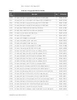 Предварительный просмотр 11 страницы Keysight N5247-60106 Installation Note