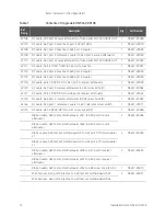 Предварительный просмотр 12 страницы Keysight N5247-60106 Installation Note