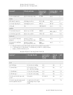 Предварительный просмотр 22 страницы Keysight N5264A Service Manual