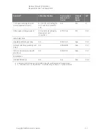 Предварительный просмотр 23 страницы Keysight N5264A Service Manual