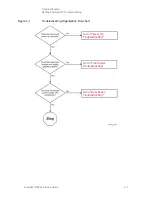 Предварительный просмотр 39 страницы Keysight N5264A Service Manual