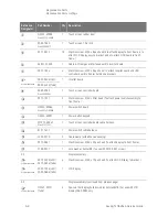 Предварительный просмотр 89 страницы Keysight N5264A Service Manual