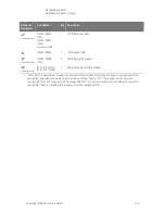 Предварительный просмотр 90 страницы Keysight N5264A Service Manual