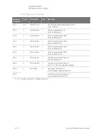 Предварительный просмотр 97 страницы Keysight N5264A Service Manual