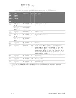 Предварительный просмотр 107 страницы Keysight N5264A Service Manual