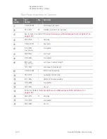 Предварительный просмотр 111 страницы Keysight N5264A Service Manual