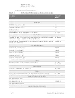 Предварительный просмотр 113 страницы Keysight N5264A Service Manual