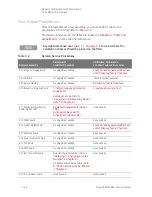 Предварительный просмотр 157 страницы Keysight N5264A Service Manual