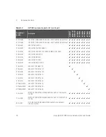 Предварительный просмотр 78 страницы Keysight N6991A Advanced Service Manual