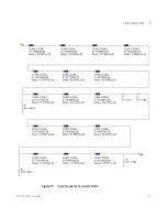 Предварительный просмотр 47 страницы Keysight N7020A User Manual