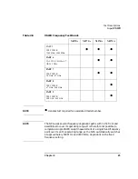 Preview for 43 page of Keysight N8972A Performance Verification And Calibration Manual