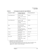 Preview for 45 page of Keysight N8972A Performance Verification And Calibration Manual