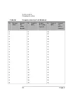 Preview for 66 page of Keysight N8972A Performance Verification And Calibration Manual