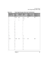 Предварительный просмотр 81 страницы Keysight N8972A Performance Verification And Calibration Manual