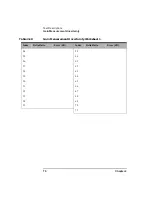 Preview for 90 page of Keysight N8972A Performance Verification And Calibration Manual