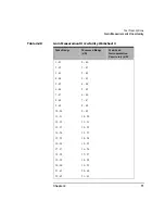 Предварительный просмотр 91 страницы Keysight N8972A Performance Verification And Calibration Manual