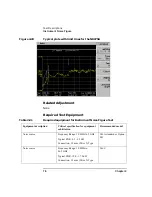 Preview for 96 page of Keysight N8972A Performance Verification And Calibration Manual