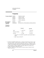 Предварительный просмотр 110 страницы Keysight N8972A Performance Verification And Calibration Manual