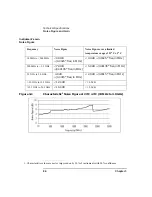 Предварительный просмотр 114 страницы Keysight N8972A Performance Verification And Calibration Manual