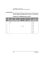 Preview for 130 page of Keysight N8972A Performance Verification And Calibration Manual