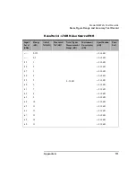 Предварительный просмотр 131 страницы Keysight N8972A Performance Verification And Calibration Manual