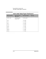 Предварительный просмотр 134 страницы Keysight N8972A Performance Verification And Calibration Manual