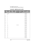 Предварительный просмотр 144 страницы Keysight N8972A Performance Verification And Calibration Manual