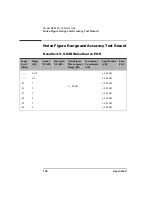 Предварительный просмотр 154 страницы Keysight N8972A Performance Verification And Calibration Manual