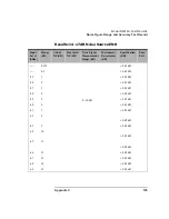 Предварительный просмотр 155 страницы Keysight N8972A Performance Verification And Calibration Manual