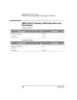 Предварительный просмотр 162 страницы Keysight N8972A Performance Verification And Calibration Manual