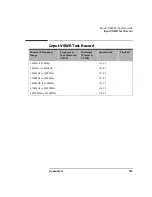 Предварительный просмотр 163 страницы Keysight N8972A Performance Verification And Calibration Manual