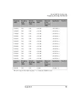 Preview for 165 page of Keysight N8972A Performance Verification And Calibration Manual