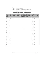 Preview for 168 page of Keysight N8972A Performance Verification And Calibration Manual