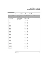 Preview for 171 page of Keysight N8972A Performance Verification And Calibration Manual