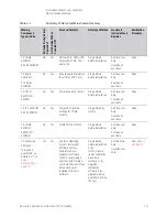 Предварительный просмотр 13 страницы Keysight N8973B Security Features And Document Of Volatility