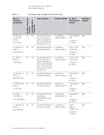 Предварительный просмотр 15 страницы Keysight N8973B Security Features And Document Of Volatility
