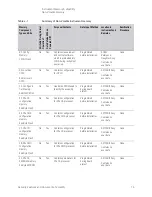 Предварительный просмотр 16 страницы Keysight N8973B Security Features And Document Of Volatility