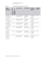 Предварительный просмотр 17 страницы Keysight N8973B Security Features And Document Of Volatility