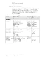 Предварительный просмотр 25 страницы Keysight N8973B Service Manual