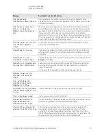 Предварительный просмотр 75 страницы Keysight N8973B Service Manual