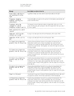 Предварительный просмотр 76 страницы Keysight N8973B Service Manual