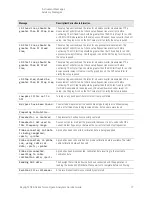 Предварительный просмотр 77 страницы Keysight N8973B Service Manual