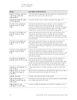 Предварительный просмотр 78 страницы Keysight N8973B Service Manual