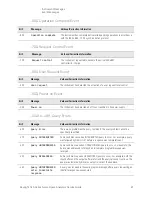 Предварительный просмотр 81 страницы Keysight N8973B Service Manual