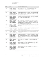 Предварительный просмотр 86 страницы Keysight N8973B Service Manual